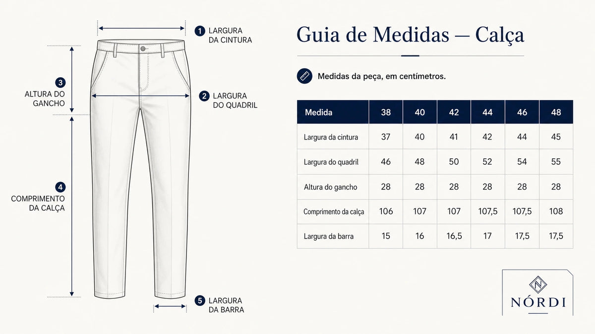Guia de medidas