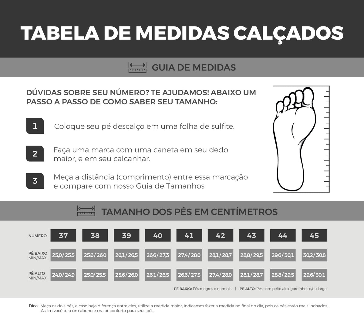 Guia de medidas